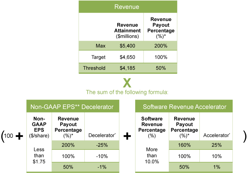 [MISSING IMAGE: tm2011129d4-tbl_revenuepn.jpg]